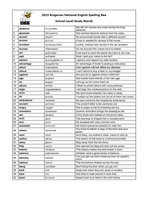Pronouncers Guide 2015 Spelling Bee