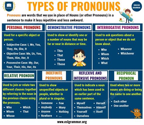 Pronouns Exercises Grammarbank Kinds Of Pronouns Exercises With Answers - Kinds Of Pronouns Exercises With Answers