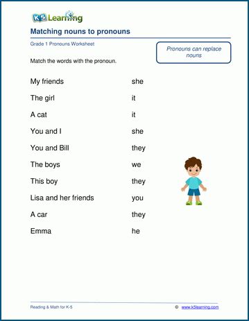 Pronouns Worksheets K5 Learning 1st Grade Personal Pronouns Worksheet - 1st Grade Personal Pronouns Worksheet