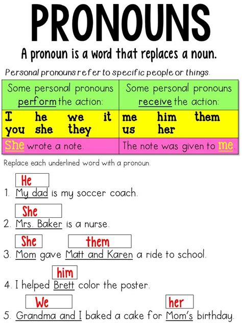 Pronouns Writing Commons Writing With Pronouns - Writing With Pronouns