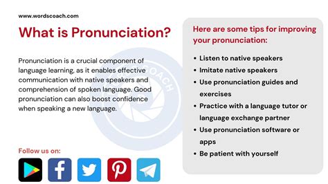 pronunciation | PDF EnglishPronunciationInUsepdf