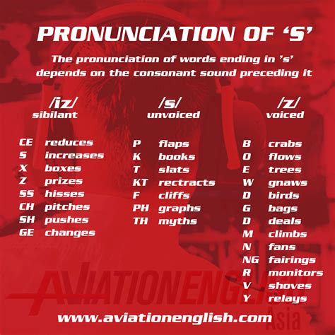 Pronunciation Of X27 S X27 And X27 Es S And Es Endings - S And Es Endings