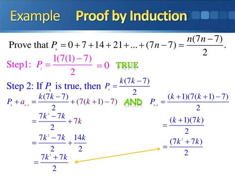 Proof By Induction Calculator