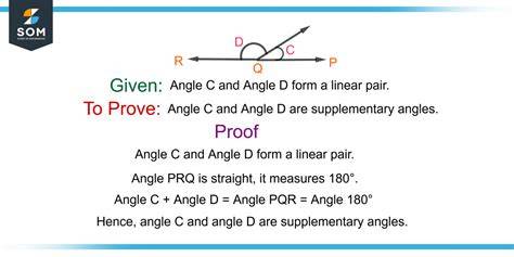 Proof Of Egorov's Theorem