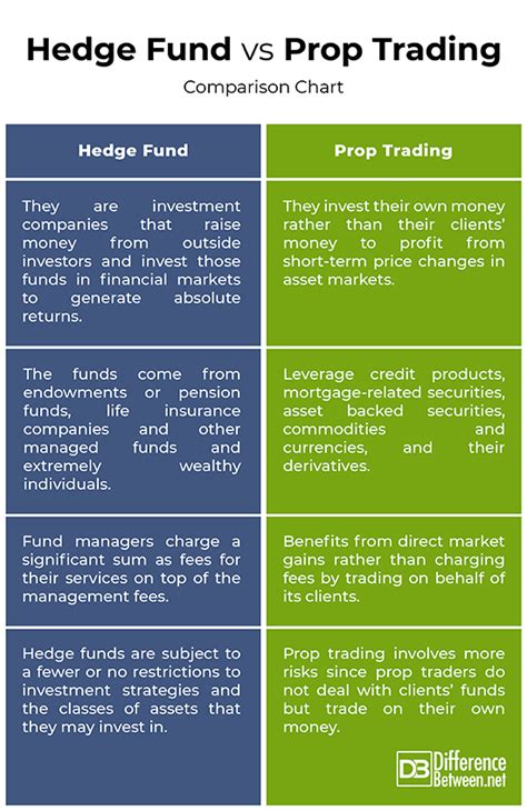 Principal Financial Group Inc. cut its stake in Hilton Worldwide Ho