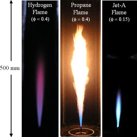 Propane Burning Temperature