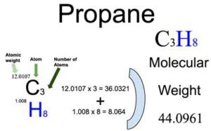 Propane Molar Mass