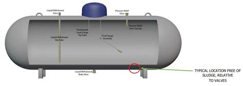 Read Propane Monitor Manual Guide 