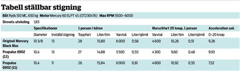 propeller stigning tabell