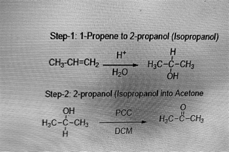 Propene To Propanol