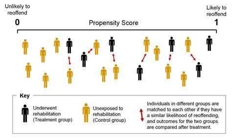 Propensity Score Analysis Statistical Methods And Applications Advanced Quantitative Techniques In The Social Sciences