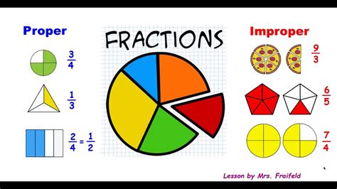 Proper And Improper Fractions Nroc Fraction Less Than One - Fraction Less Than One