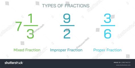 Proper Fraction And Improper Fraction
