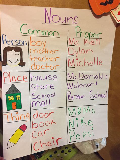 Proper Noun Pictures Chart