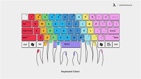 proper position of hands in keyboard