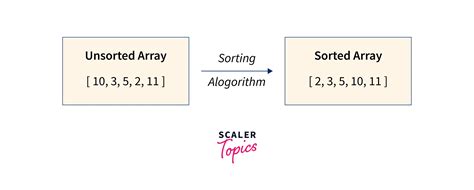 Properly Arranged Data Is Called