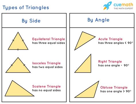 Properties And Attributes Of Triangles Chapter Test Form B