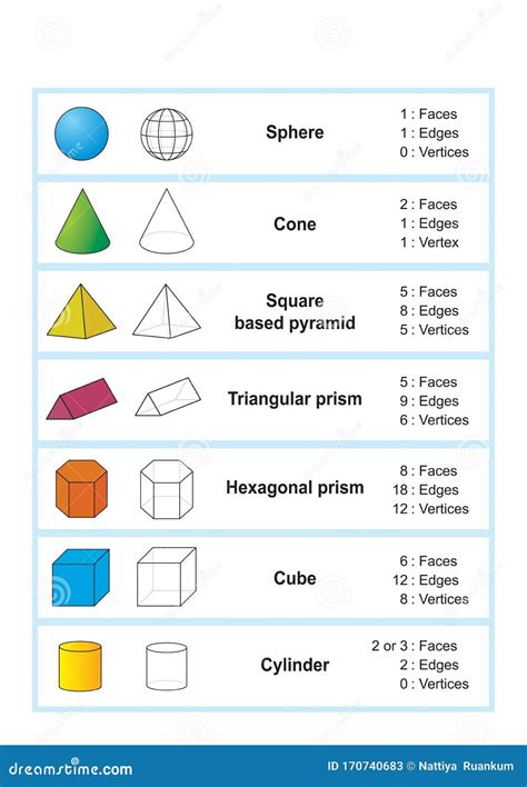 Properties Of 3d Shapes
