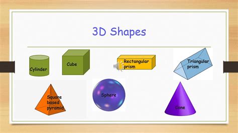 Properties Of 3d Shapes Powerpoint Geometry Maths Twinkl 3d Shapes Powerpoint Ks1 - 3d Shapes Powerpoint Ks1