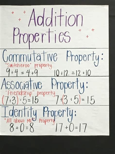 Properties Of Addition Third Grade Math Worksheets Biglearners Third Grade Math Properities Worksheet - Third Grade Math Properities Worksheet