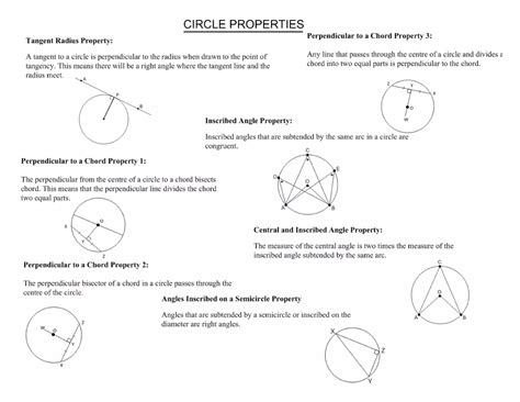 Properties Of Circle