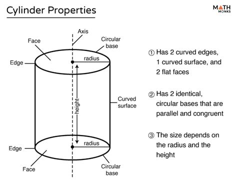 Properties Of Cylinder Cylinder Definition Formulas And Examples Attributes Of A Cylinder - Attributes Of A Cylinder