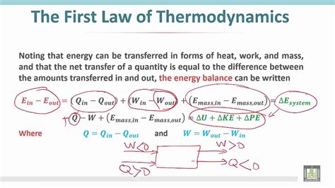 properties of energy balance thermodynamics formulas