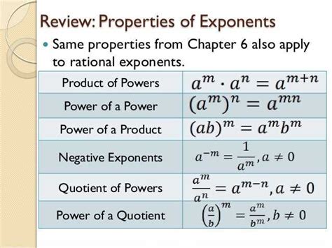 Properties Of Exponents Rational Exponents Algebra Practice Properties Of Exponents Worksheet Algebra 1 - Properties Of Exponents Worksheet Algebra 1