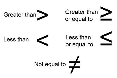 Properties Of Inequalities Math Is Fun Inequalities Division - Inequalities Division