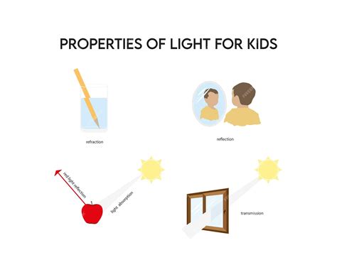 Properties Of Light