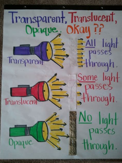 Properties Of Light Teach Starter Light Properties Worksheet 3rd Grade - Light Properties Worksheet 3rd Grade