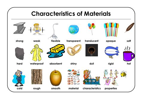 Properties Of Materials