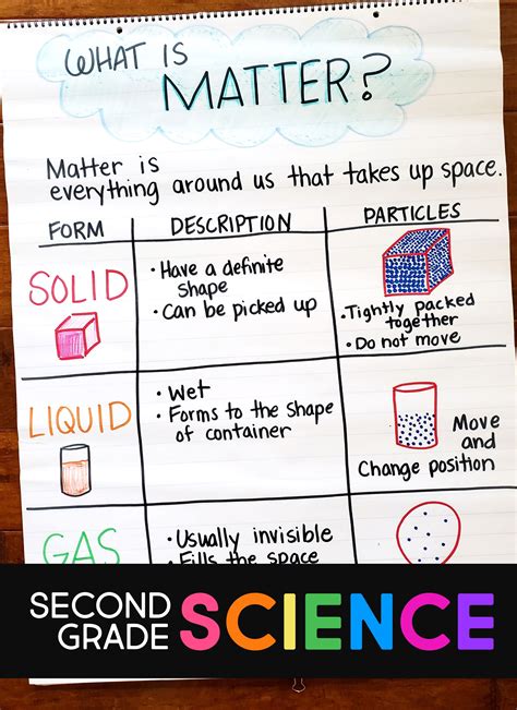 Properties Of Matter 2nd Grade Science Stations What Matter Experiments For 2nd Grade - Matter Experiments For 2nd Grade