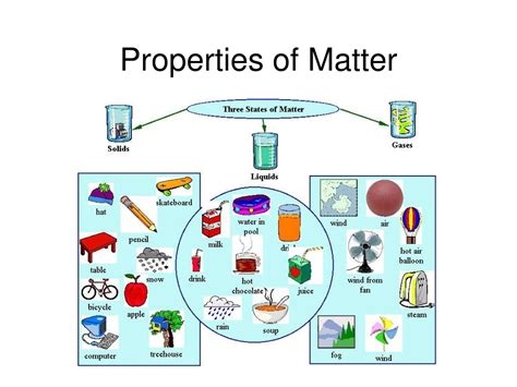 Properties Of Matter General Science For Kids Youtube Properties Of Matter Kindergarten - Properties Of Matter Kindergarten