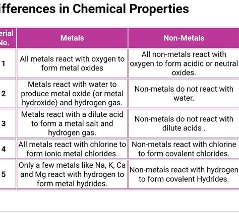 Properties Of Metals And Non Metals Worksheet Beyond Metals And Nonmetals Worksheet Kindergarten - Metals And Nonmetals Worksheet Kindergarten