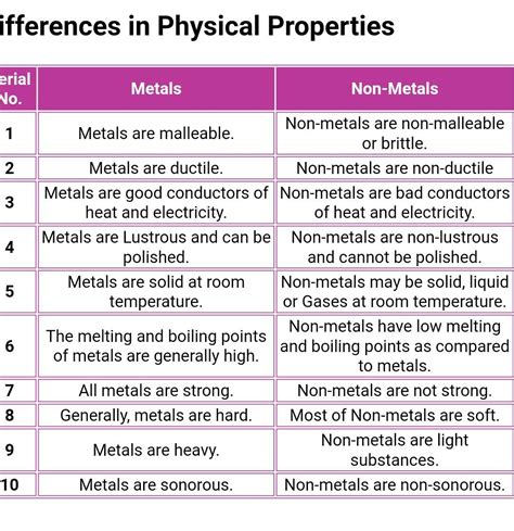 Properties Of Metals And Nonmetals Dewwool Properties Of Metals And Nonmetals Worksheet - Properties Of Metals And Nonmetals Worksheet