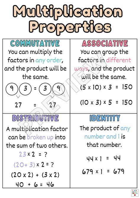 Properties Of Multiplication