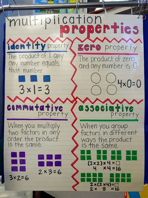 Properties Of Multiplication 3rd Grade Math Task Cards Multiplication Properties 3rd Grade - Multiplication Properties 3rd Grade