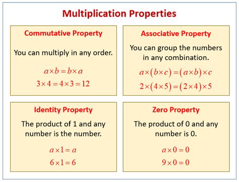 Properties Of Multiplication Definition Examples Facts Faqs 3 Math Properties - 3 Math Properties