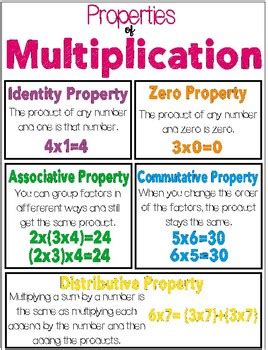 Properties Of Multiplication Educational Resource 4th Grade Distributive Property Of Multiplication - 4th Grade Distributive Property Of Multiplication