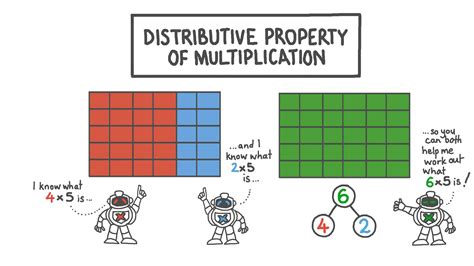Properties Of Multiplication Educational Resources Area And Distributive Property 3rd Grade - Area And Distributive Property 3rd Grade