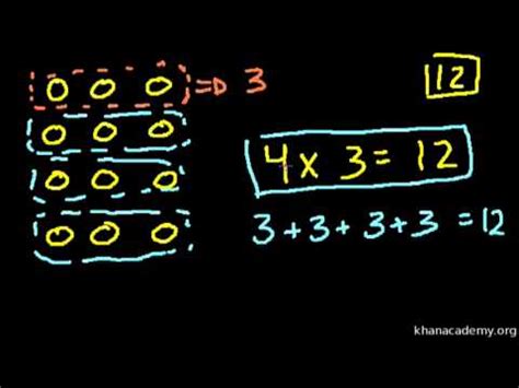 Properties Of Multiplication Video Khan Academy Commutative Property Of Multiplication 3rd Grade - Commutative Property Of Multiplication 3rd Grade