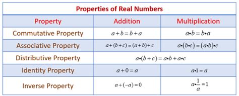 Properties Of Number 101250 101 To 150 Numbers In Words - 101 To 150 Numbers In Words