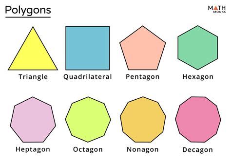Properties Of Polygons Parallel Sides And Right Angles Polygons Worksheets 3rd Grade - Polygons Worksheets 3rd Grade