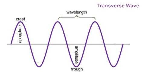 Properties Of Sound Waves The Physics Classroom Properties Of Sound Waves Worksheet Answers - Properties Of Sound Waves Worksheet Answers