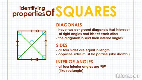 Properties Of Square And Square Roots