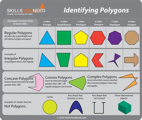 Properties Of The Attributes Of Polygon Worksheets Kiddy Polygon Attributes Worksheet - Polygon Attributes Worksheet