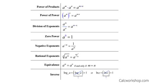 Image related to properties-of-exponential-functions