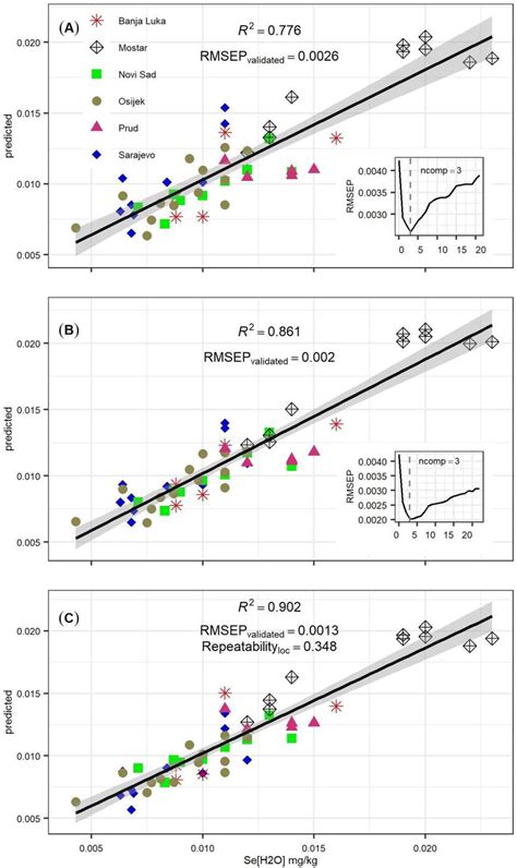 Download Properties Of Partial Least Squares Pls Regression And 