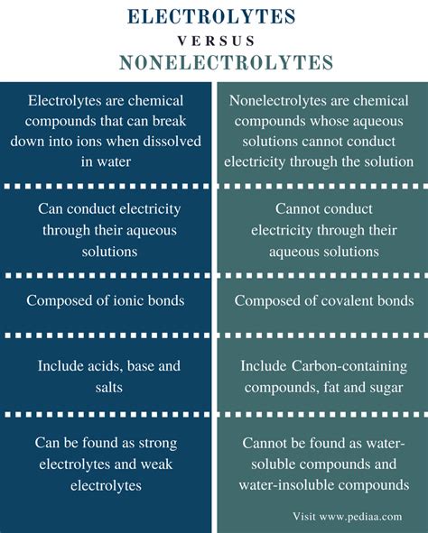 Download Properties Of Solutions Electrolytes And Nonelectrolytes Answers 